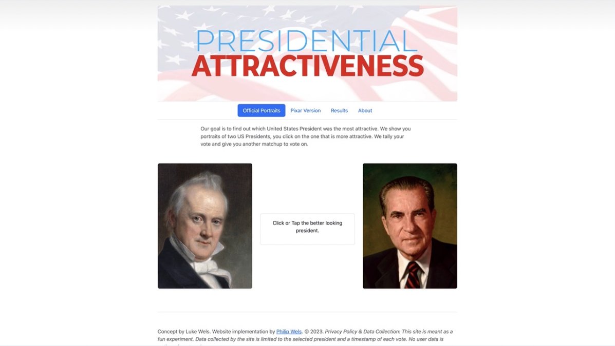 Presidential Attractiveness