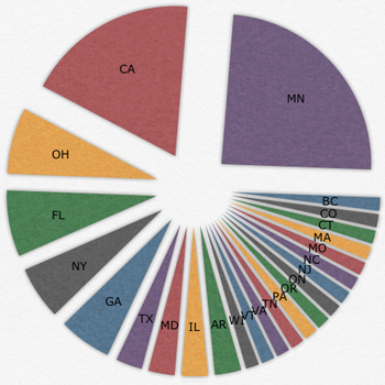 Location Pie Graph