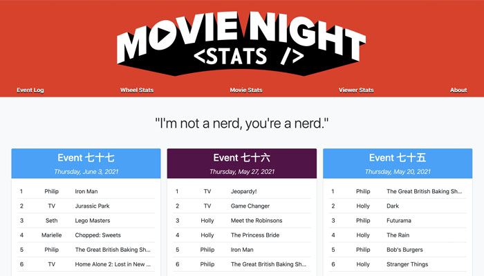 Thumbnail for Movie Night Stats
