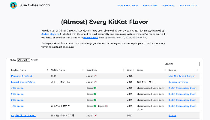 KitKat Flavor List