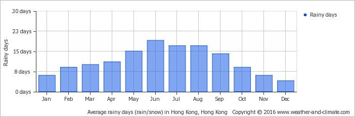 🇨🇳 Climate Comparison: Mankato, Minnesota, USA v. Zhuhai, Guangdong, China