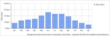 🇨🇳 Climate Comparison: Mankato, Minnesota, USA v. Zhuhai, Guangdong, China