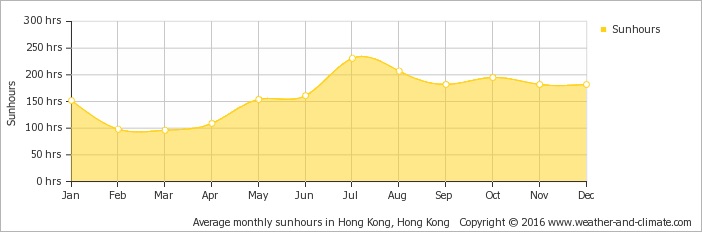average-sunshine-china-zhuhai.jpeg
