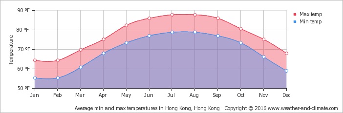 average-temperature-china-zhuhai-fahrenheit.jpeg